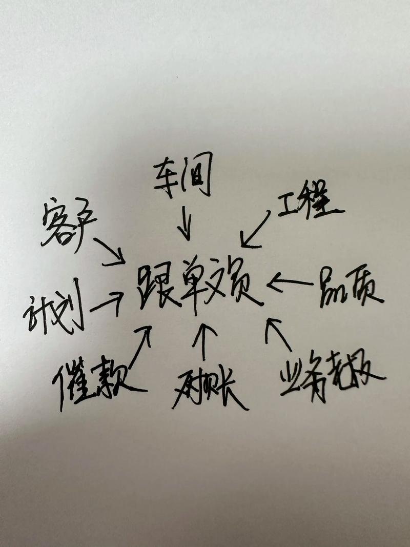 小商品采购代理：打开市场大门的新钥匙