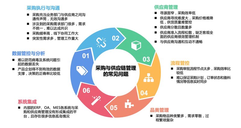 小商品供应链管理:提升市场竞争力的钥匙