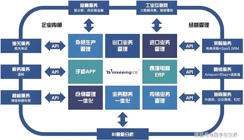 义乌供应链公司：链结全球贸易的新桥梁